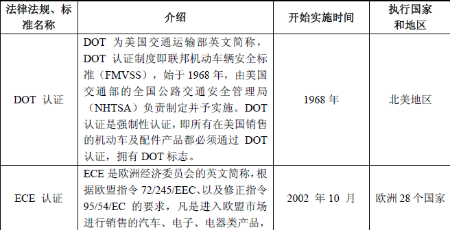 全球轮胎主要出口地的法律法规和认证标准