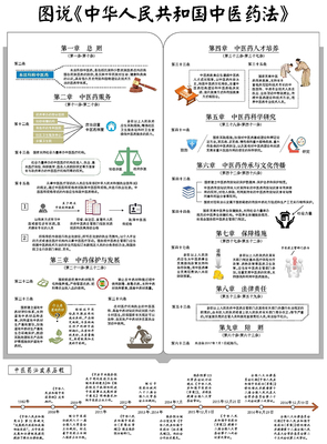 图说《中华人民共和国中医药法》