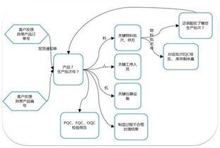 产品质量追溯管理系统的系统价值展望